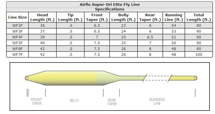 Airflo Super-DRI Elite Fly Line